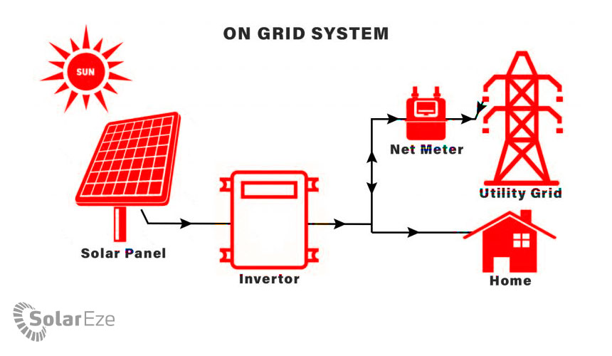 Solareze solar systems differences ongrid